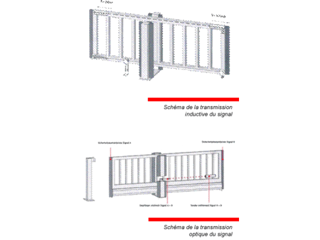 ASO-Signal transmission | Contact VRD ASO