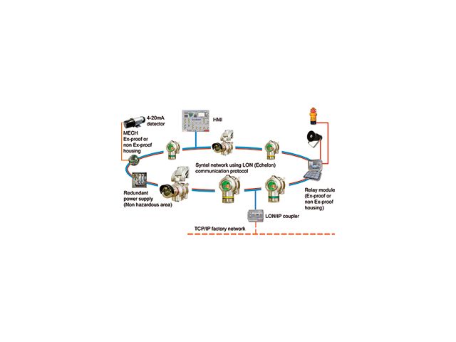 Syntel System