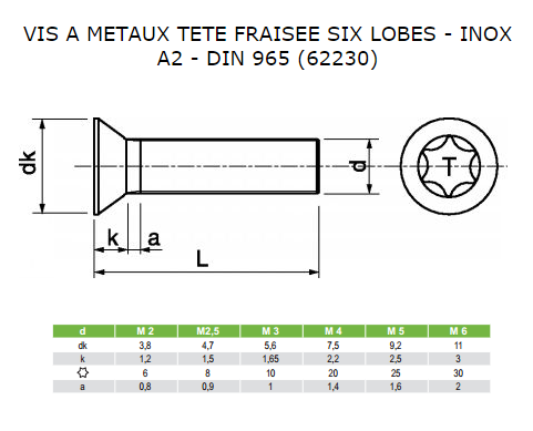 Metal Screws : Countersunk Head - Tête Fraisée Torx TFX A2 DIN 965 | Contact