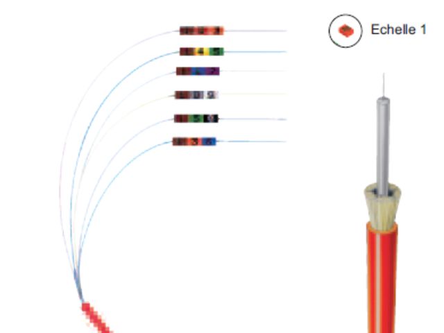 OPTO-MARKERS TC-9 rings for Telecom cables in fibre optic